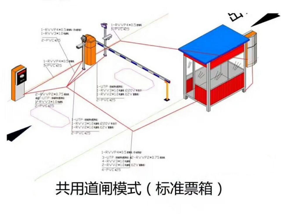 哈尔滨南岗区单通道模式停车系统